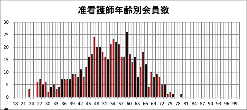 2023NxE했Nʉ06