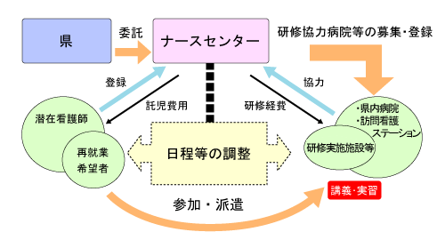 研修の仕組み