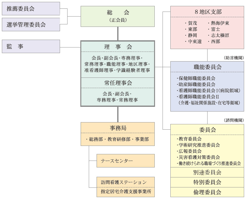 公益社団法人静岡県看護協会組織図