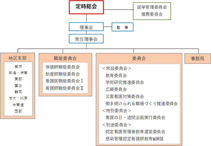 決議機関