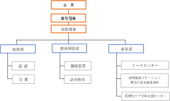 事務局体制