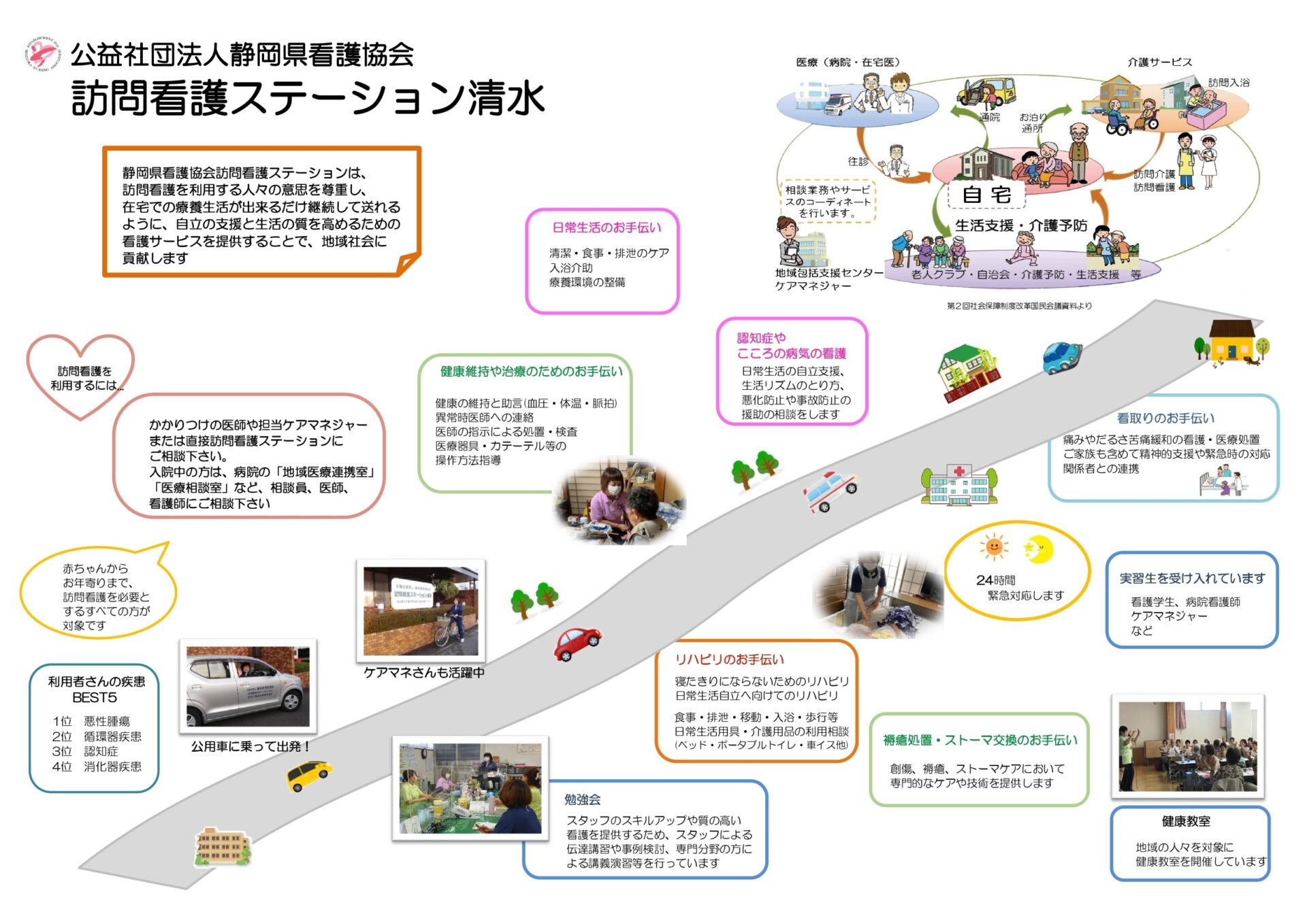 訪問看護ステーション清水のサービス