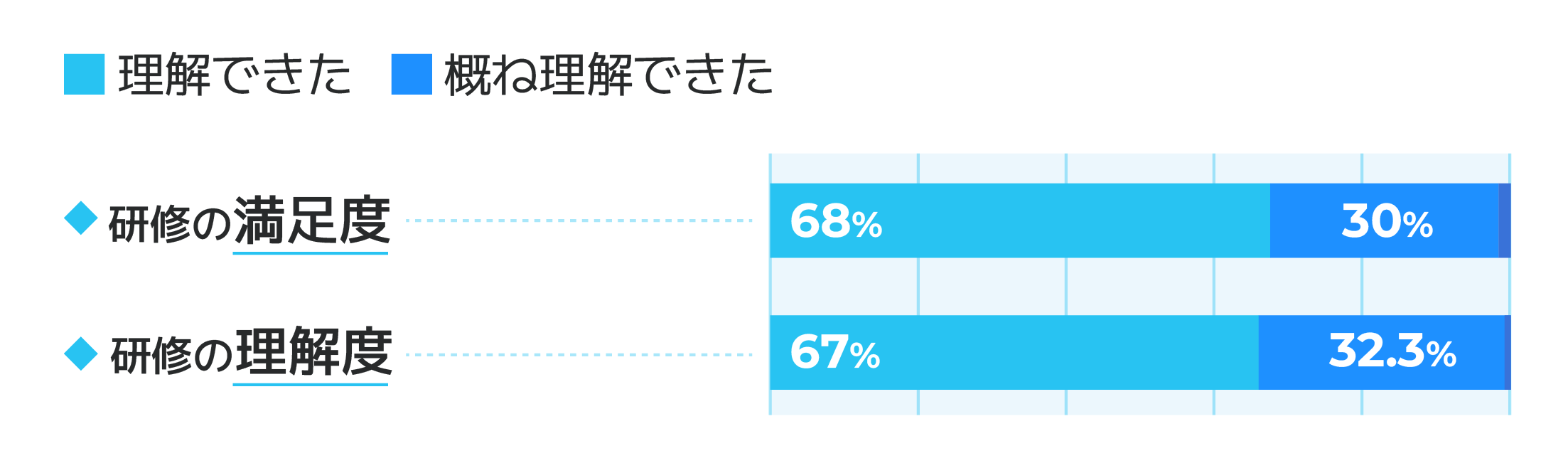 災害看護一般研修Ⅱのアンケート結果