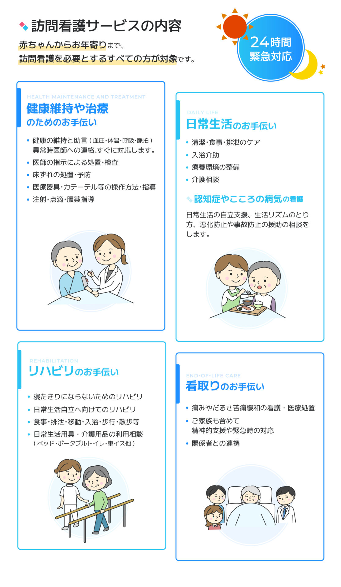 訪問看護サービスの内容(健康維持や治療、日常生活、リハビリ、看取りのお手伝い)